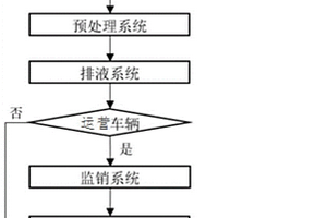 新能源报废汽车资源化处理系统及方法