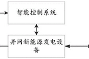 新能源智能控制系统