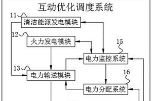 新能源消纳的多目标电力系统源荷互动优化调度方法