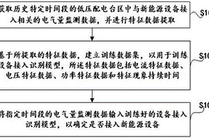 新能源设备接入的自动识别方法、装置、电子设备及介质