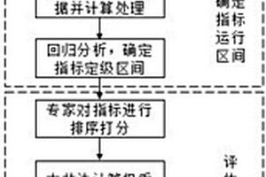 考虑新能源接入的电网效率效益评估方法