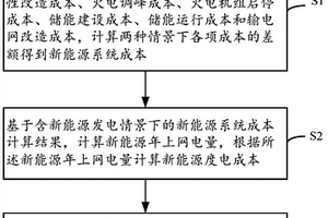 新能源等效上网电价分析方法