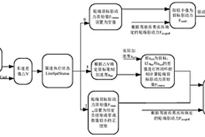 新能源汽车的车速限速控制方法、装置及新能源汽车