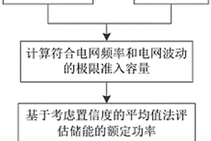 基于改进平均值法提升新能源高占比区域频率稳定性的储能配置方法