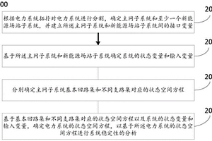 确定新能源电力系统状态空间方程的方法及系统