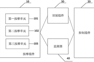 具有按摩功能的新能源汽车座椅及新能源汽车