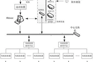 适用于新能源场站的一次调频系统