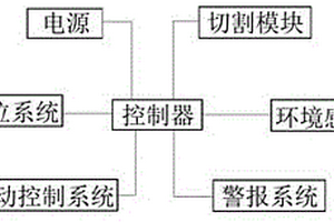 智能新能源割草机