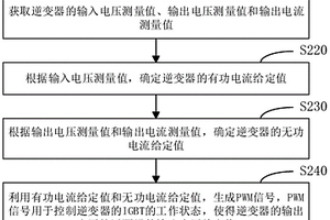 新能源电厂并网逆变器的控制方法及装置、逆变器