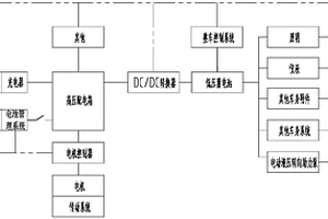 适于新能源汽车的电动液压助力转向系统