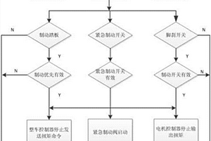 新能源汽车三重制动安全保护系统及方法