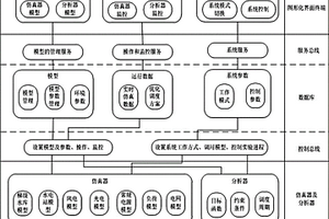 数据驱动的梯级水电和新能源联合运行实验系统