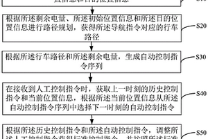 新能源混合汽车控制方法、装置、设备和存储介质