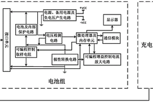 按耗电量计费的新能源车共享电池系统