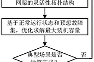 计及灵活资源调节潜力的新能源配电网规划系统