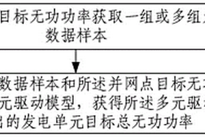 新能源场站无功损耗的获取方法及装置