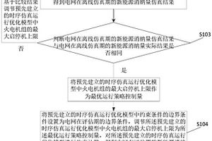 新能源消纳提升量后评估方法及装置