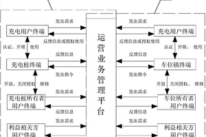 新能源车辆用充电桩与停车位的组合运行系统及使用方法