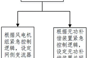 新能源电站故障紧急控制方法