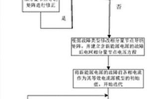 适用于新能源电源接入不平衡配电网的短路电流计算方法