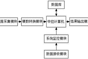 新能源电站控制性能的测试系统及方法