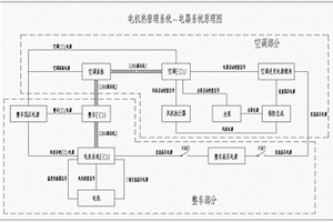 新能源整车电机热管理系统和新能源汽车