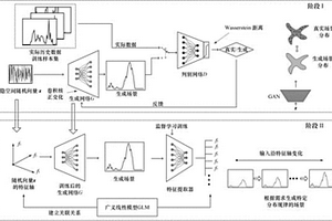 新能源场景生成方法及系统