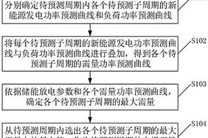 用电需量预测方法和新能源系统