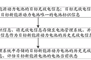 新能源动力电池的管理方法、装置、设备及存储介质