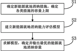 考虑多种消纳措施的新能源就地消纳能力评估方法