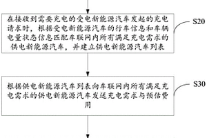 新能源车充电方法、系统、及介质