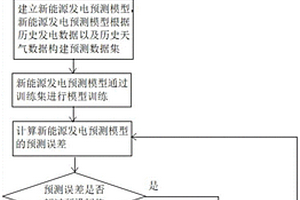 基于机器学习的新能源发电预测方法