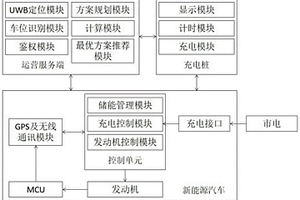 新能源汽车电池的定位运营系统及方法