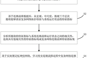 基于机器学习的新能源电网连锁故障预测方法及存储介质