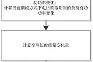 电压跌落引发频率安全的新能源接纳能力评估方法及装置