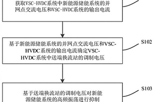 新能源储能系统的高频振荡抑制方法和装置