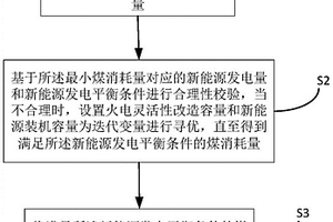 新能源消纳合理利用率的规划方法及系统