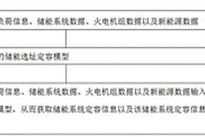 考虑新能源消纳的储能系统选址定容方法及装置