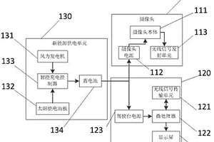 新能源供电的海船监控系统