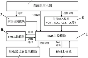 新能源汽车用BMS功能的测试系统