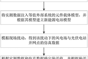 新能源电站模型误差定位方法及装置