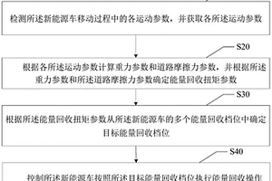 能量的回收方法、装置、新能源车及计算机存储介质