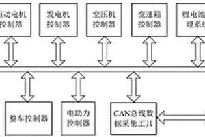 基于VB的新能源汽车监控系统