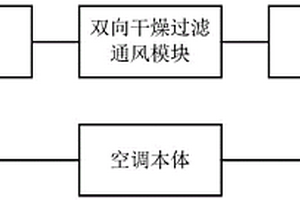 新能源冷藏车用空调