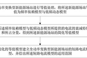 全功率变换型新能源场站的短路电流计算模型的建立方法