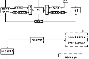 新能源发电储电用电的FPGA芯片控制系统