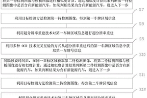 面向智慧城市的新能源汽车异常停放大数据检测方法