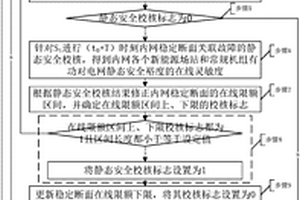 计及电网运行约束的新能源有功出力最大值在线计算方法