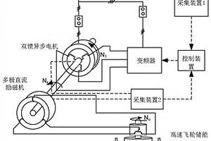 通过电气连接设置储能装置的新能源支撑机及控制方法