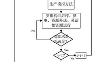 用于新能源送出的综合价值评估方法